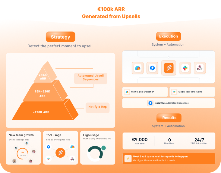 Ad Campaign Designs - Marketing