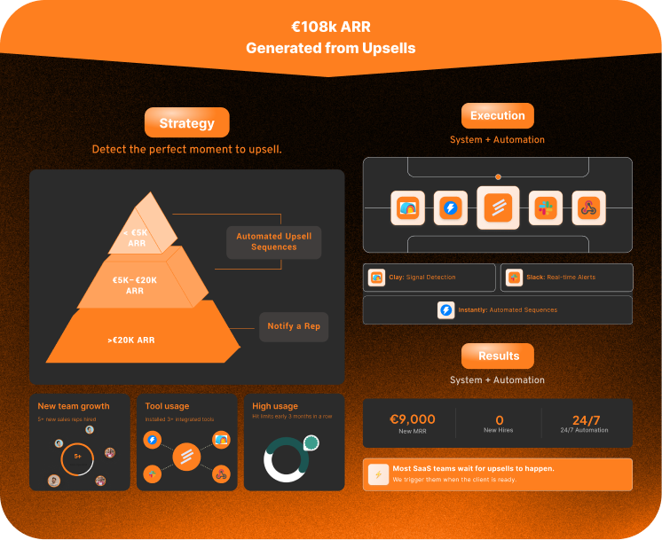 Ad Campaign Designs - Marketing